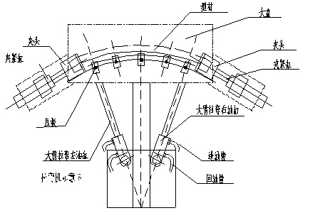 工業(yè)鋁型材拉彎加工廠家的雙轉(zhuǎn)臂液壓拉彎機操