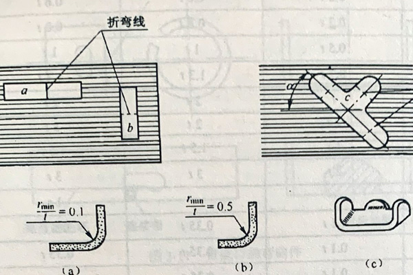 北京拉彎廠積極培育壯大新動(dòng)能、改造提升傳統(tǒng)動(dòng)能，精細(xì)加工結(jié)構(gòu)持續(xù)優(yōu)化！